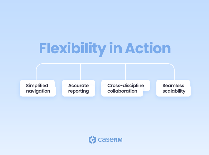 Illustration showing CaseRM’s flexible, interconnected modules adapting to different workflows.