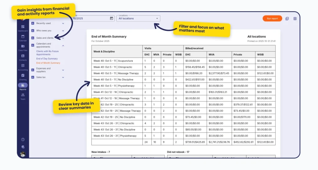 Screenshot of CaseRM Reports module showing labeled sections highlighting financial insights, activity metrics, and data filters in the practice management system features page.