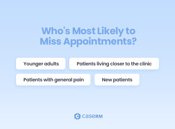 Illustration showing four types of patients most likely to miss appointments