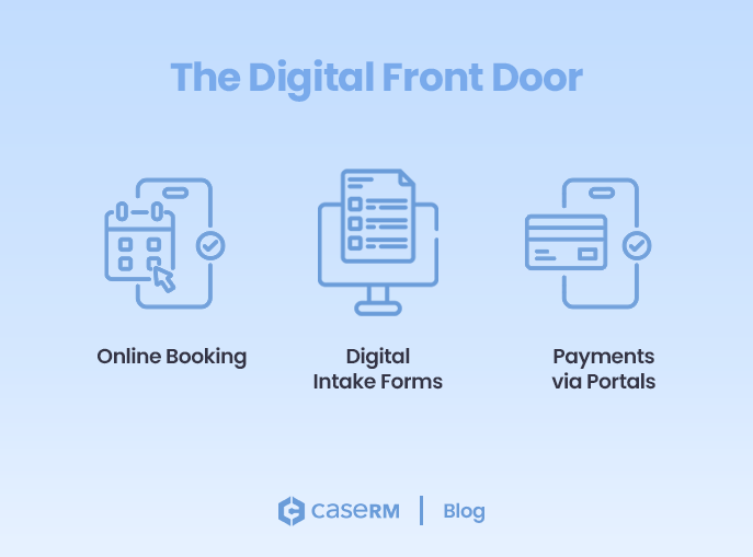 Illustration of online booking, digital intake forms, and patient portal payments in integrated medical billing and EHR software