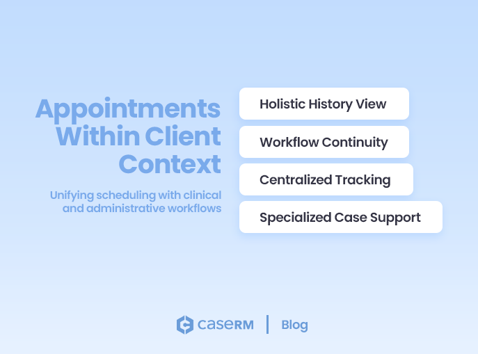 Illustration showing “Appointments with Client Context” connected to holistic history view, workflow connectivity, centralized tracking, and specialized case support in practice management software.