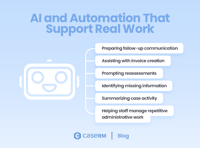 Diagram illustrating AI and automation features in practice management software, with a virtual assistant helping prepare follow-up messages, assist with invoicing, prompt reassessments, and streamline clinic operations.