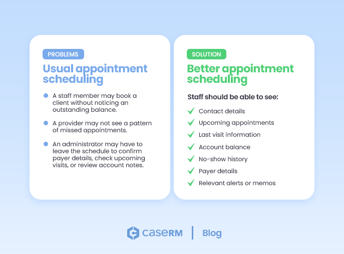 Diagram comparing traditional appointment scheduling with visibility-driven scheduling that provides staff with the information needed to make more informed booking decisions