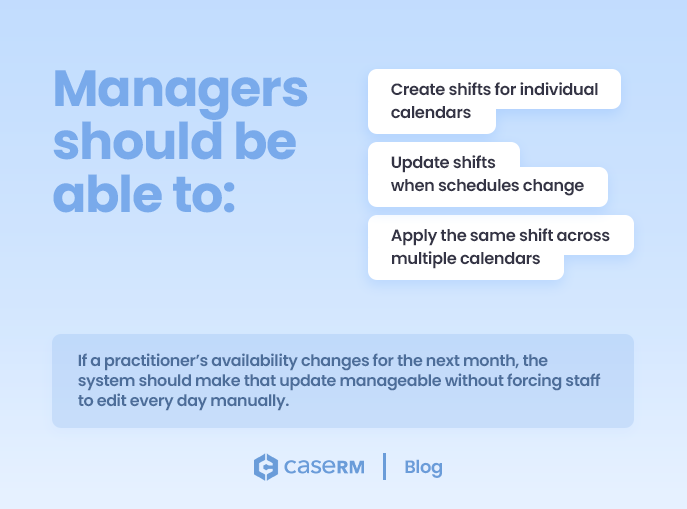 Diagram illustrating clinic shift scheduling software that helps managers create shifts, modify schedules, and manage practitioner availability across multiple calendars