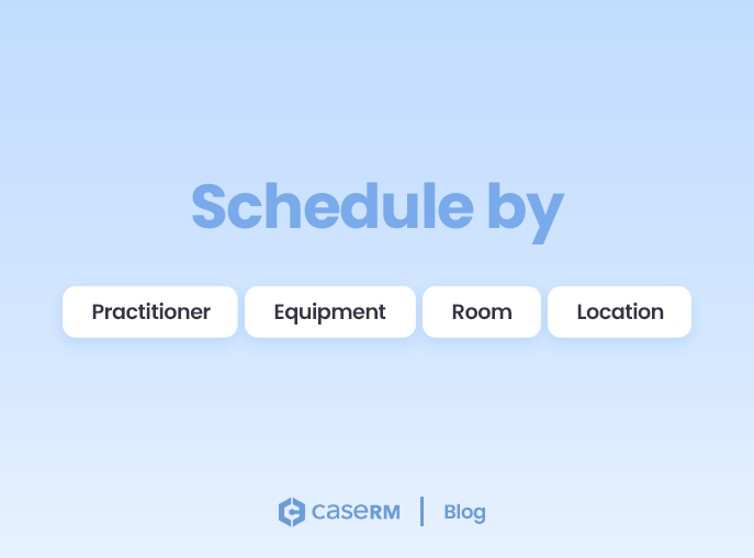 Diagram illustrating clinic scheduling software that manages appointments by practitioner, equipment, treatment room, and location using flexible calendars