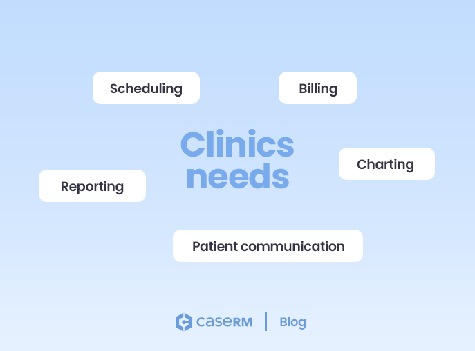 Acupuncture clinic software needs including scheduling, billing, charting, reporting, and patient communication