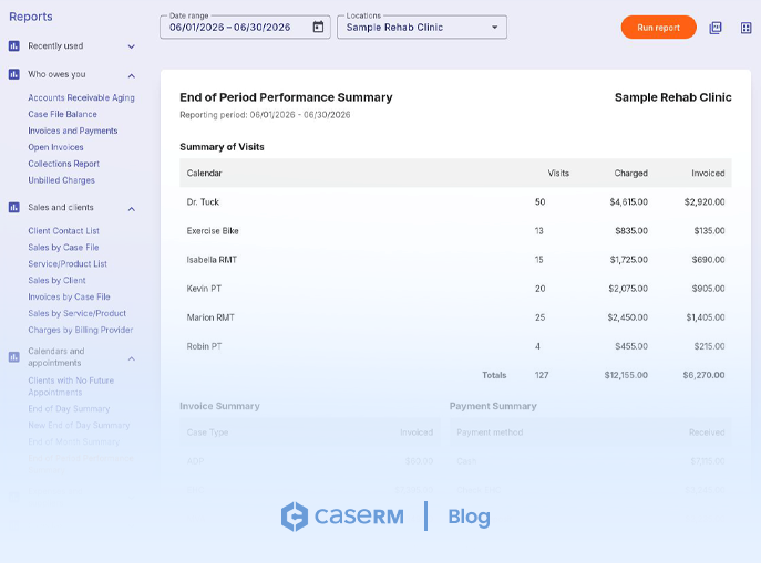 Screenshot of a monthly clinic performance report in practice management software summarizing appointments, billings, payments, and operational activity