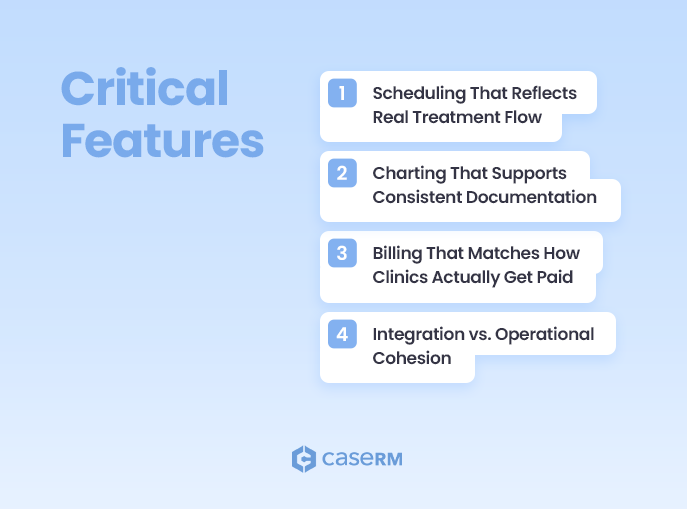 Critical features to evaluate in acupuncture practice management software, including scheduling, charting, billing, and integration