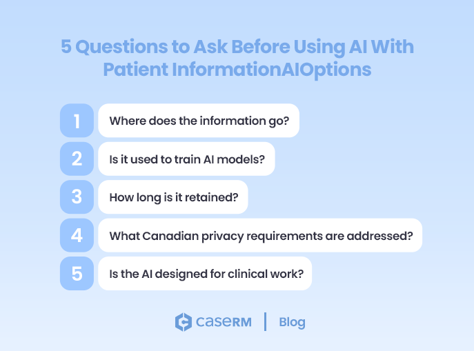 Five questions to ask before using clinical AI with patient information, including data location, training, retention, privacy, and clinical suitability